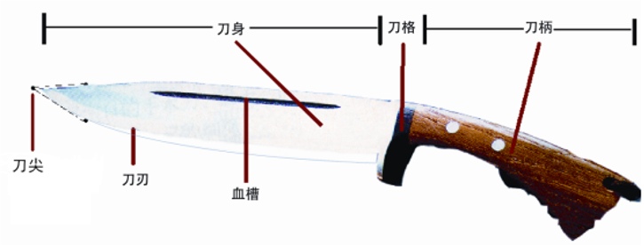 管控刀具的迅速精准识别
